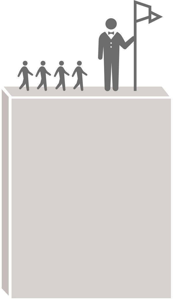 エリアマネージャー・統括料理長